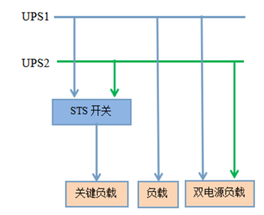 STS靜態(tài)電源切換開(kāi)關(guān)配置方案